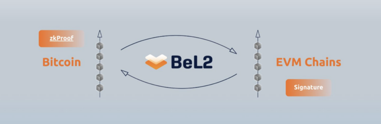 新布雷顿森林体系:BeL2 如何利用原生比特币改变全球金融