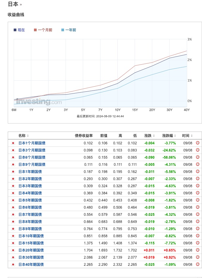 未来一个月内“美国衰退交易”的领先指标:美国周初领失业金人数