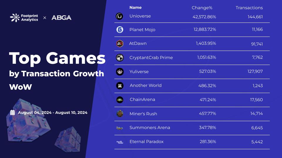Web3 游戏周报（8.04 - 8.10）