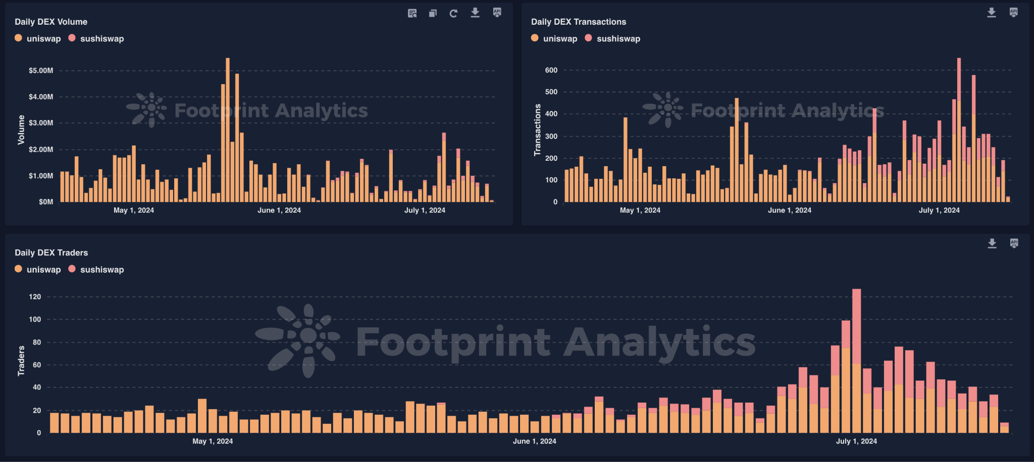 Footprint Analytics 与 Rootstock 达成战略合作