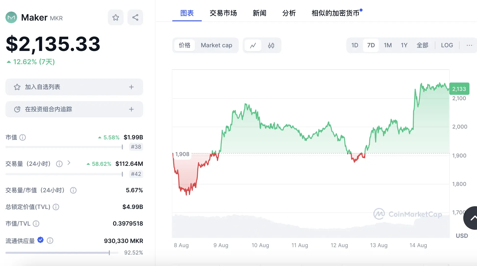 “灰度效应”重现，现货 ETF 上市究竟给灰度带来了什么？