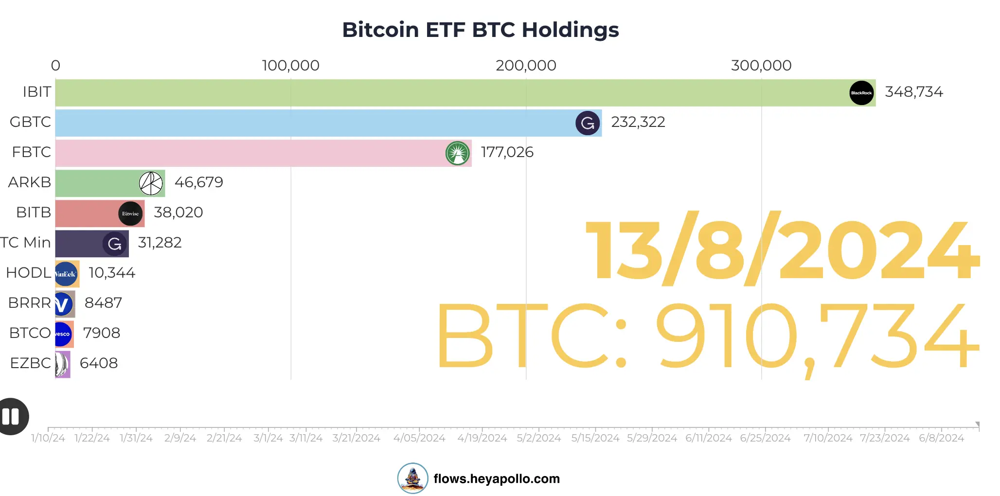 “灰度效应”重现，现货 ETF 上市究竟给灰度带来了什么？