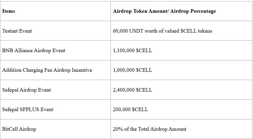 Cellula:一场生命培养游戏,找到资产发行分配的最优解?