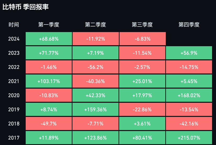 701只基金入场!对冲基金、养老金和银行二季度持续扫货比特币ETF