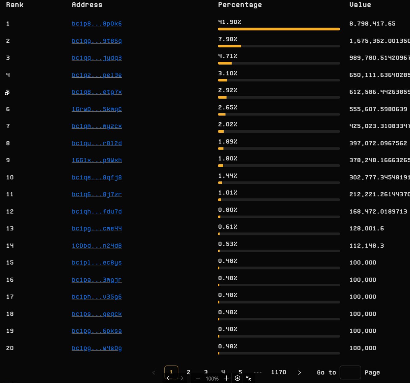 Exchanges