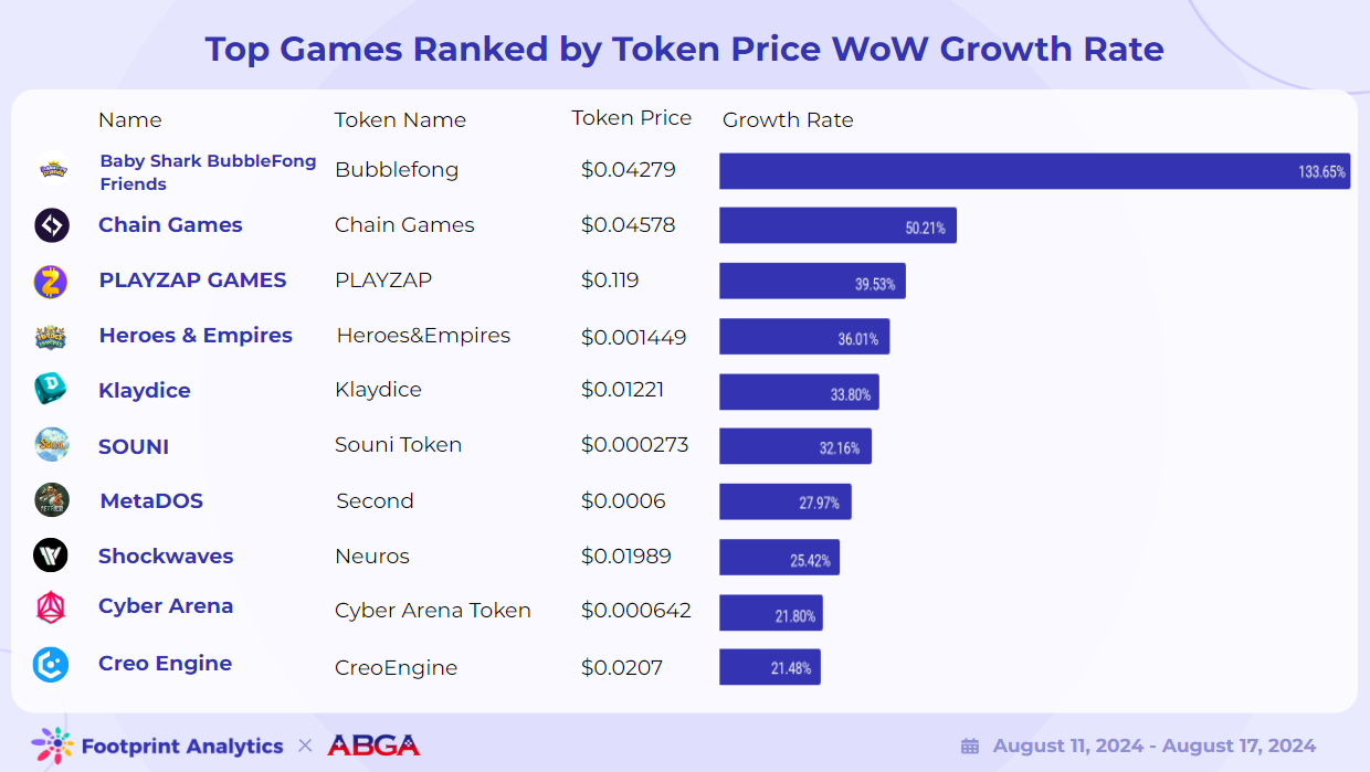 Web3 游戏周报(8.11 - 8.17)
