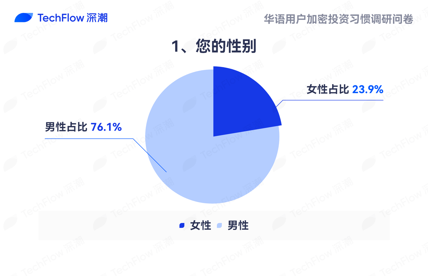 华语加密市场大调查:从交易习惯、MBTI到热门赛道,还原真实的华语加密社区