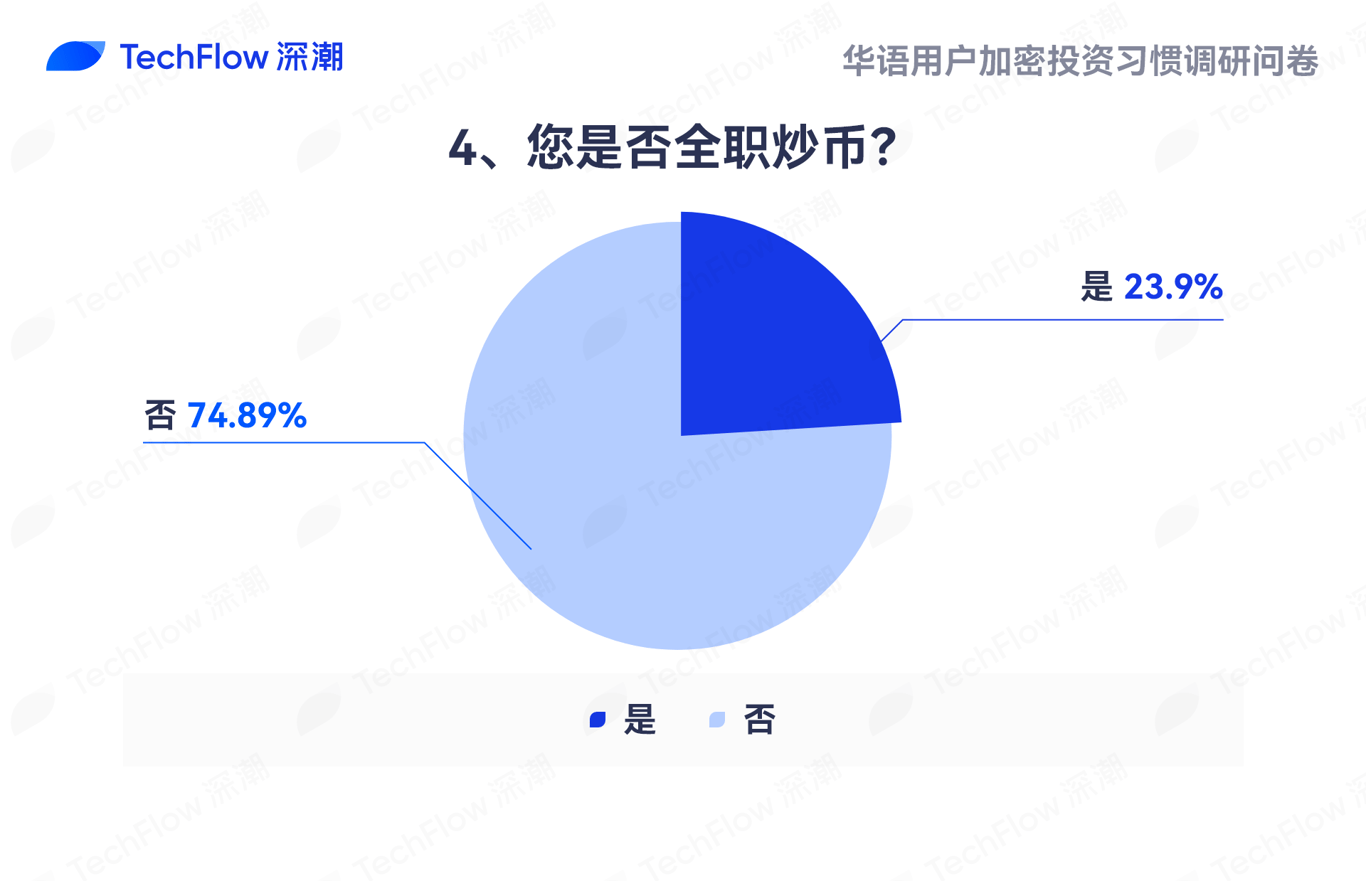 华语加密市场大调查:从交易习惯、MBTI到热门赛道,还原真实的华语加密社区