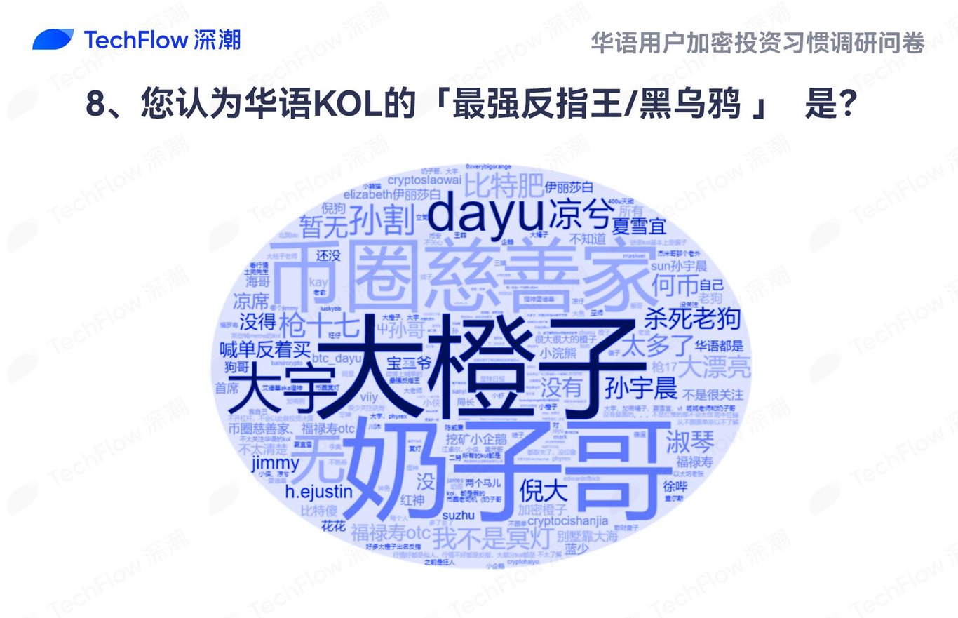 华语加密市场大调查:从交易习惯、MBTI到热门赛道,还原真实的华语加密社区