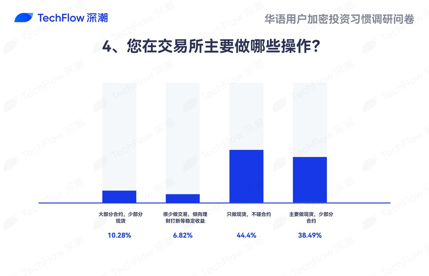 华语加密市场大调查:从交易习惯、MBTI到热门赛道,还原真实的华语加密社区