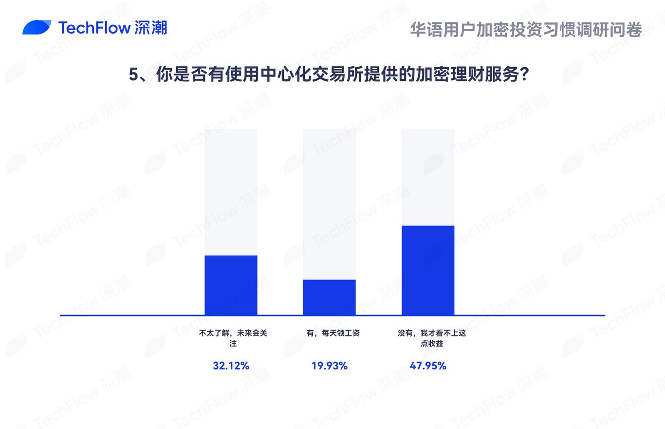 华语加密市场大调查:从交易习惯、MBTI到热门赛道,还原真实的华语加密社区