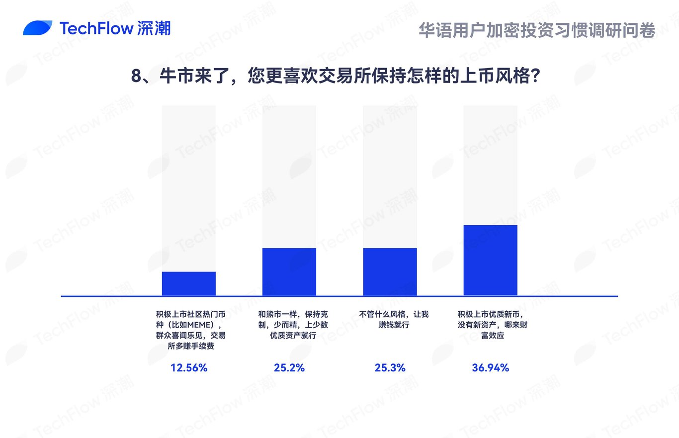 华语加密市场大调查:从交易习惯、MBTI到热门赛道,还原真实的华语加密社区