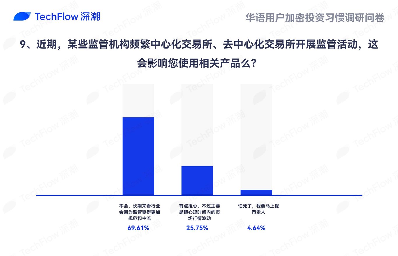 华语加密市场大调查:从交易习惯、MBTI到热门赛道,还原真实的华语加密社区
