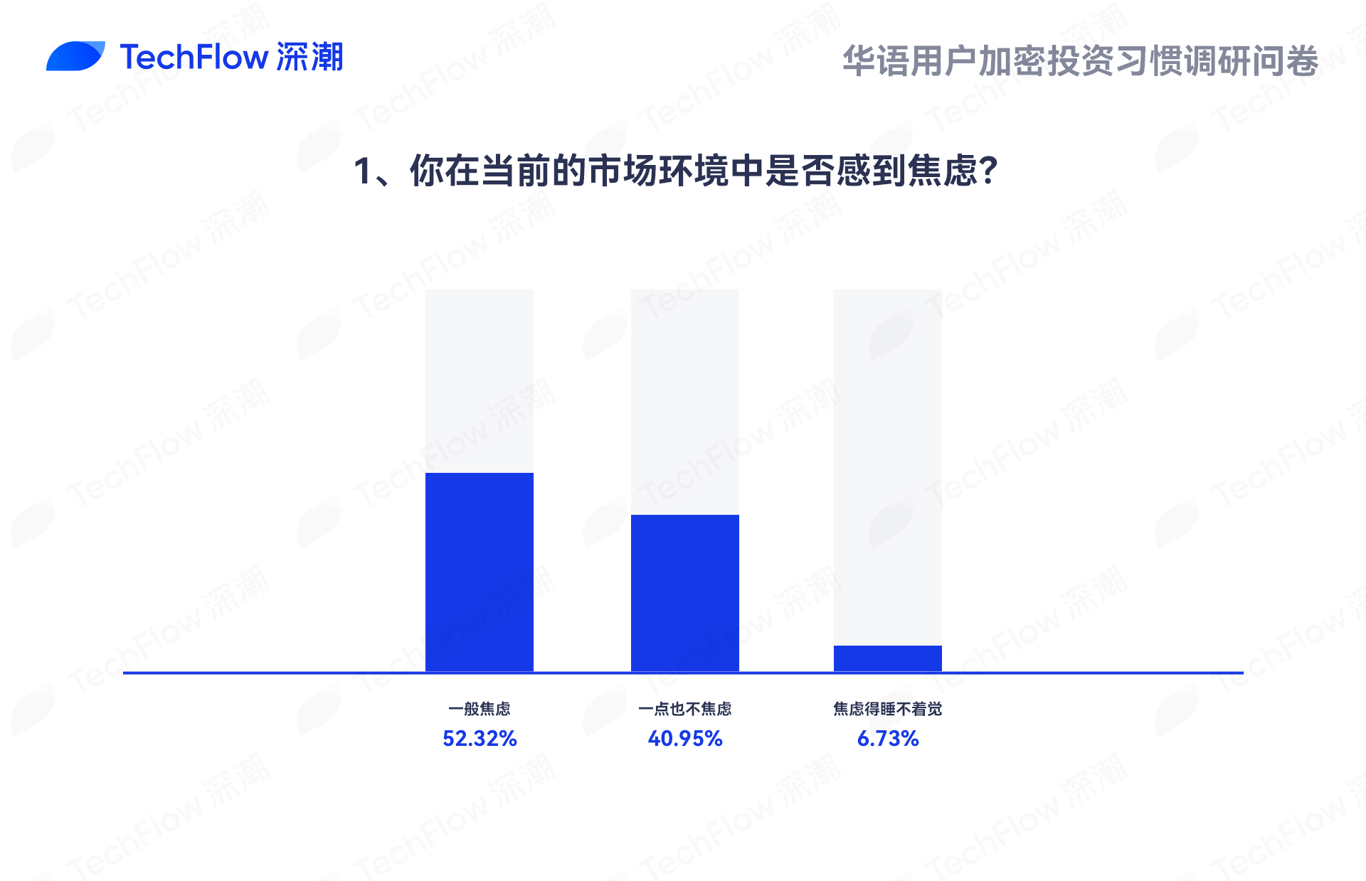 华语加密市场大调查:从交易习惯、MBTI到热门赛道,还原真实的华语加密社区