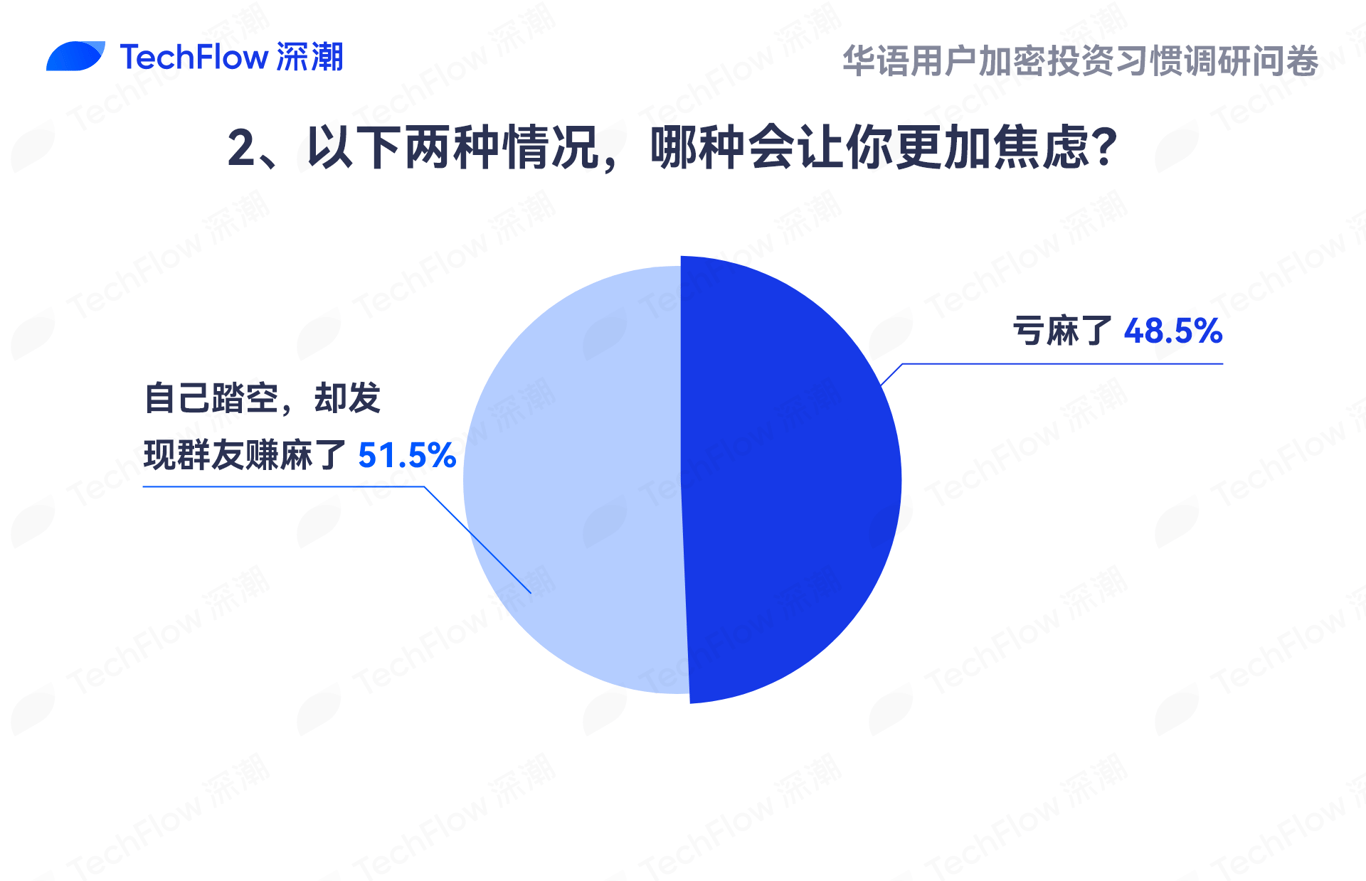 华语加密市场大调查:从交易习惯、MBTI到热门赛道,还原真实的华语加密社区