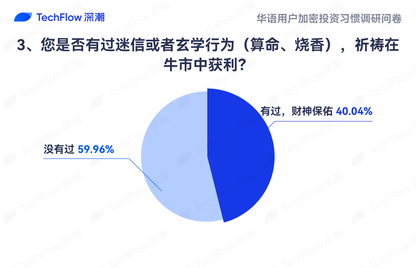 华语加密市场大调查:从交易习惯、MBTI到热门赛道,还原真实的华语加密社区