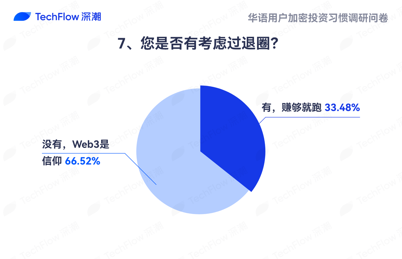 华语加密市场大调查:从交易习惯、MBTI到热门赛道,还原真实的华语加密社区