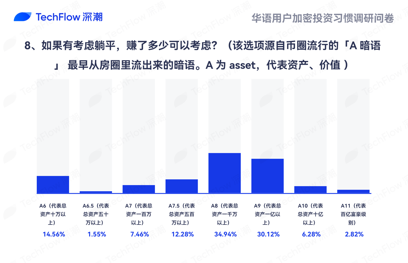 华语加密市场大调查:从交易习惯、MBTI到热门赛道,还原真实的华语加密社区