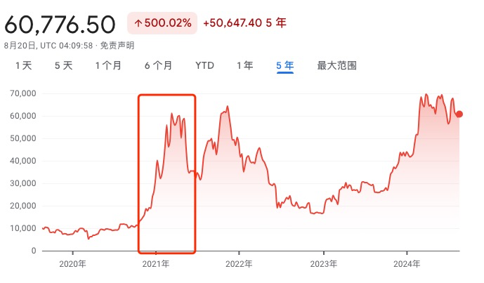 民主党哈里斯的首个明确的经济政策:“机会经济”将如何影响加密世界