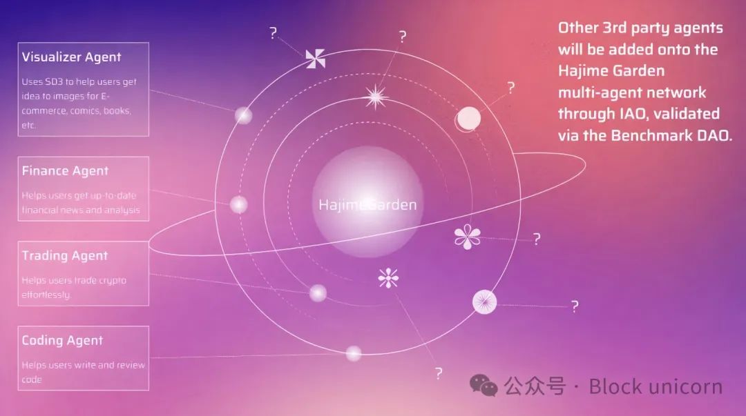 解读Solana首个AI侧链HajimeAI:以去中心化多智体图谱实现AI民主化