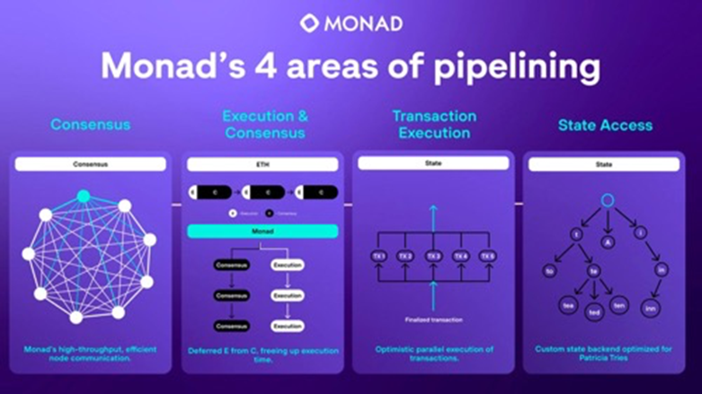 速度远超Solana且兼容EVM,Monad能否成为layer1颠覆者?