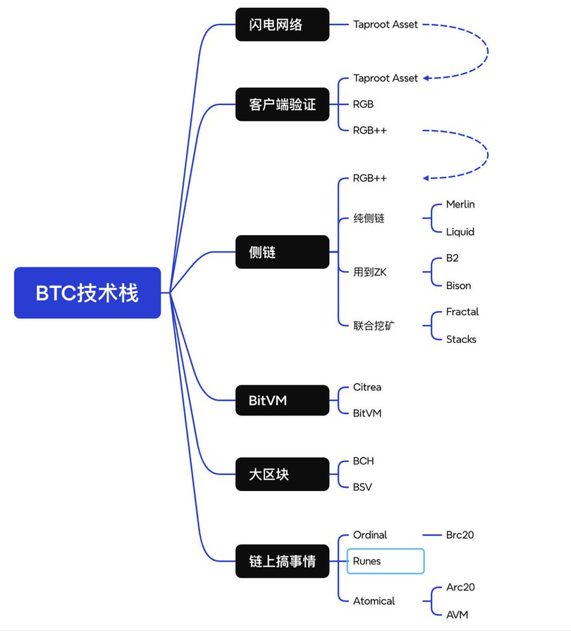 资产