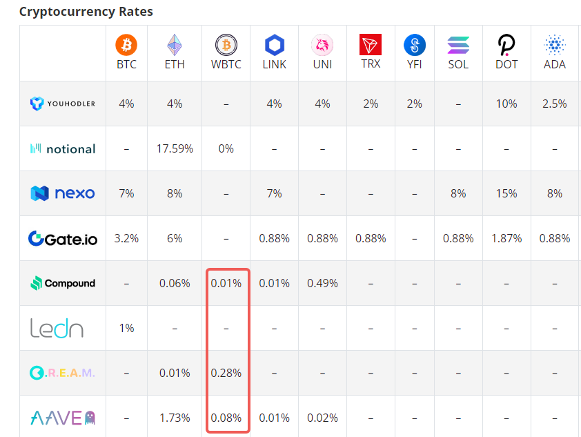 解读 FBTC:全链 BTC 合成资产先行者,将资本效率覆盖到更广加密世界