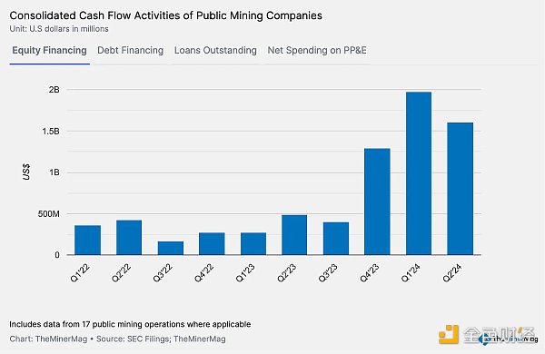 Mining Machine