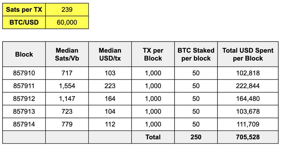 Solv Protocol