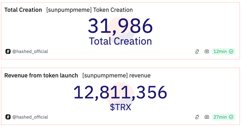 pump.fun、SunPump平台收益超过公链,memecoin赛道即将爆发?