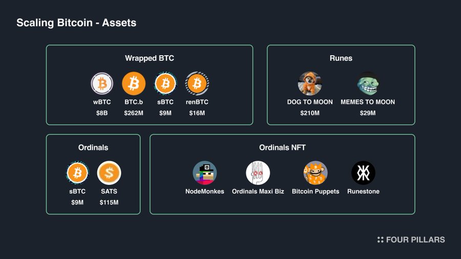 观点 | 见证“比特币的下一阶段”，比特币扩容的三种方式及现状