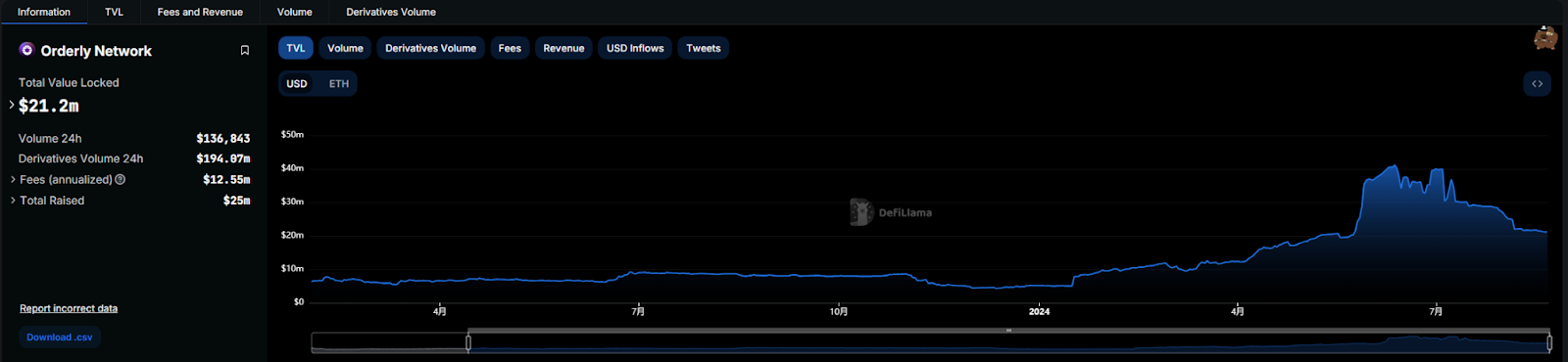 DeFi