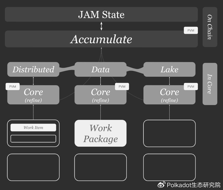 优质文章推荐丨从技术角度揭秘波卡的JAM