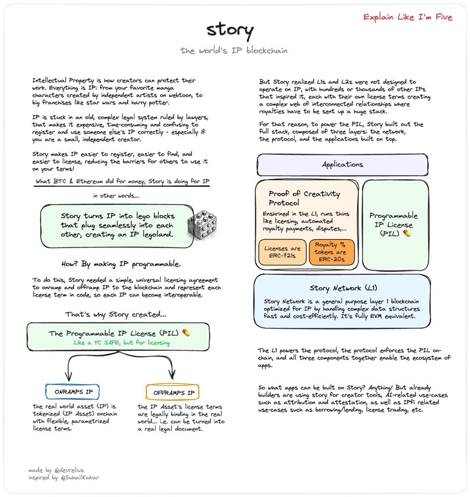 狂揽 1.4 亿美元融资,Story 凭什么成为 a16z 宠儿?