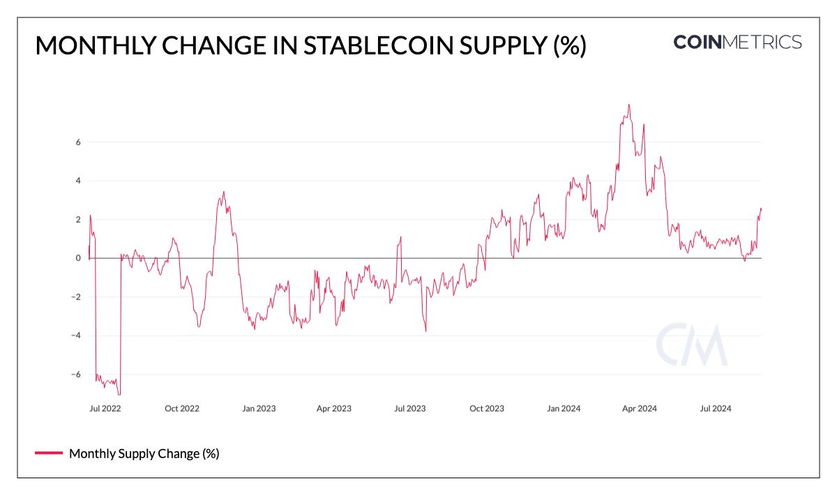 Stablecoins