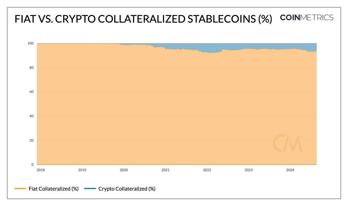 Stablecoin