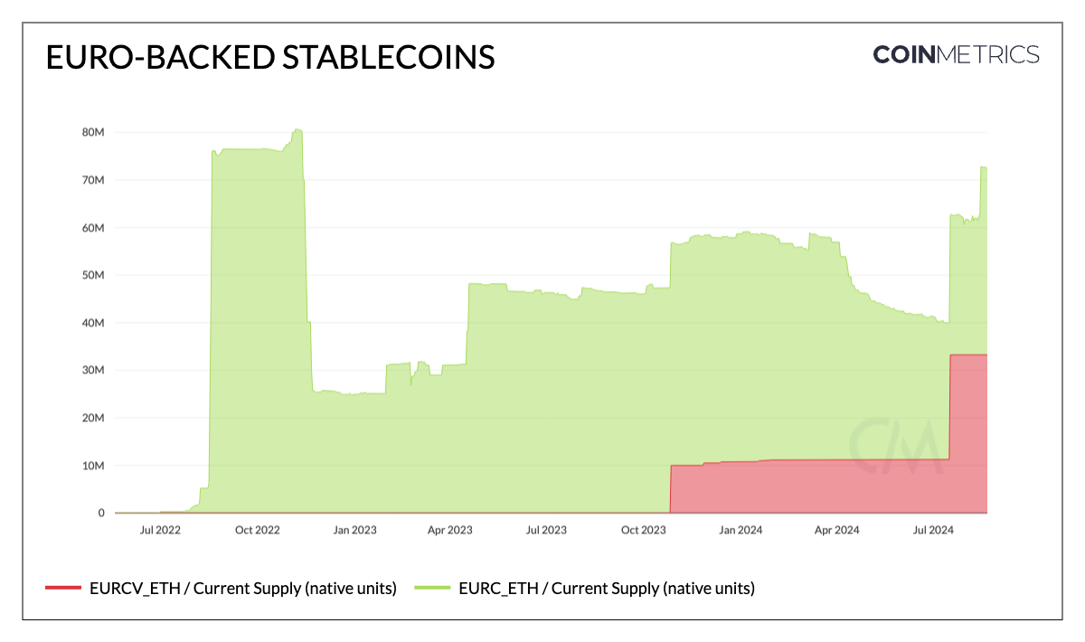 Stablecoin