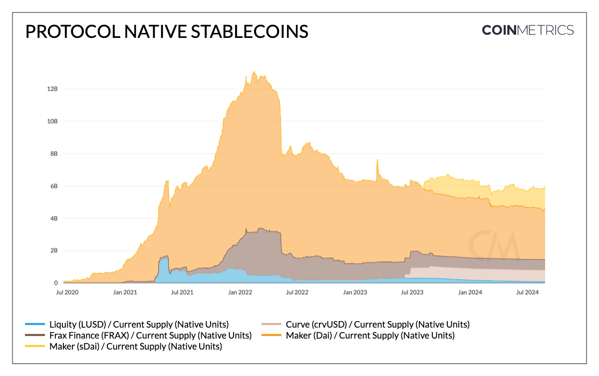 Stablecoin