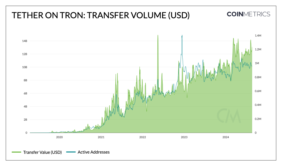 Stablecoin