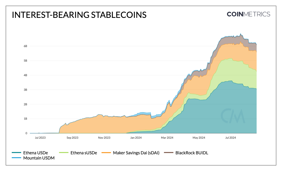 Stablecoins