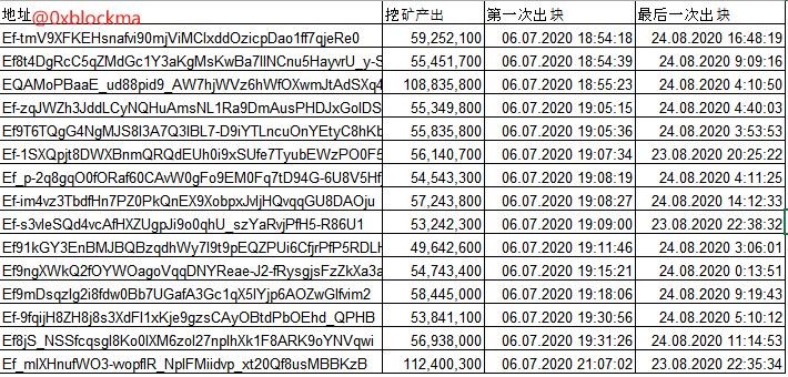 톤