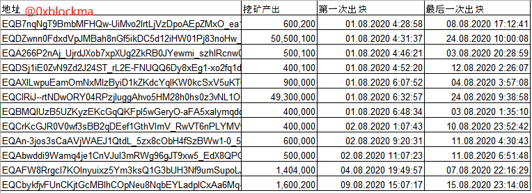 톤