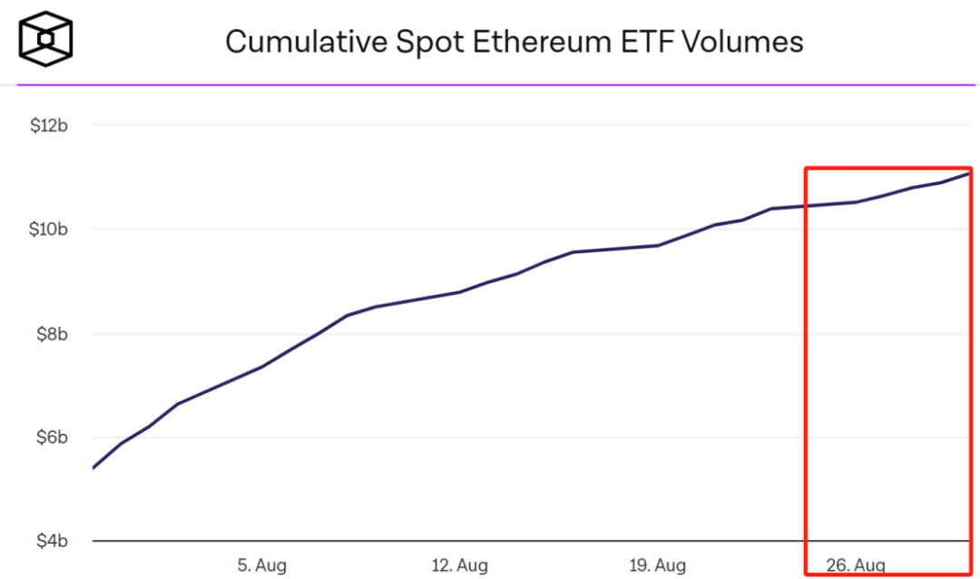 行业报告：主流币本月跑输传统资产，ETH、MakerDAO“旧瓶”难装新酒