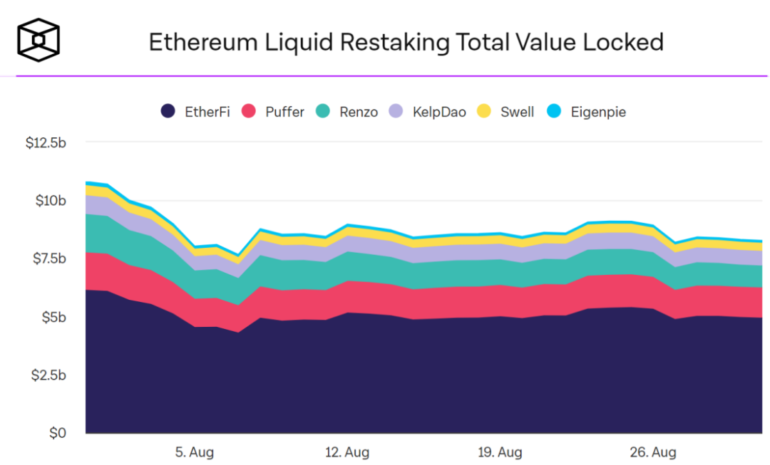 行业报告：主流币本月跑输传统资产，ETH、MakerDAO“旧瓶”难装新酒