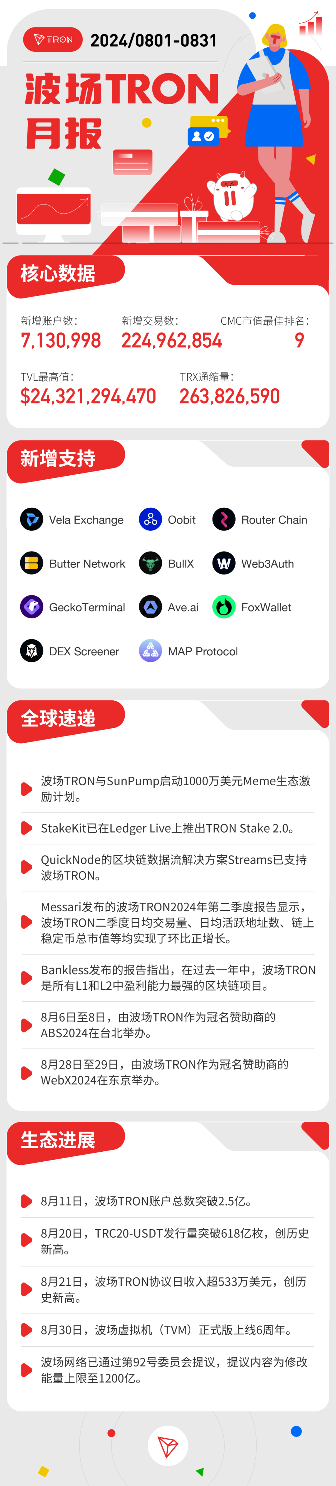 波场TRON月报（2024.08.01-2024.08.31）