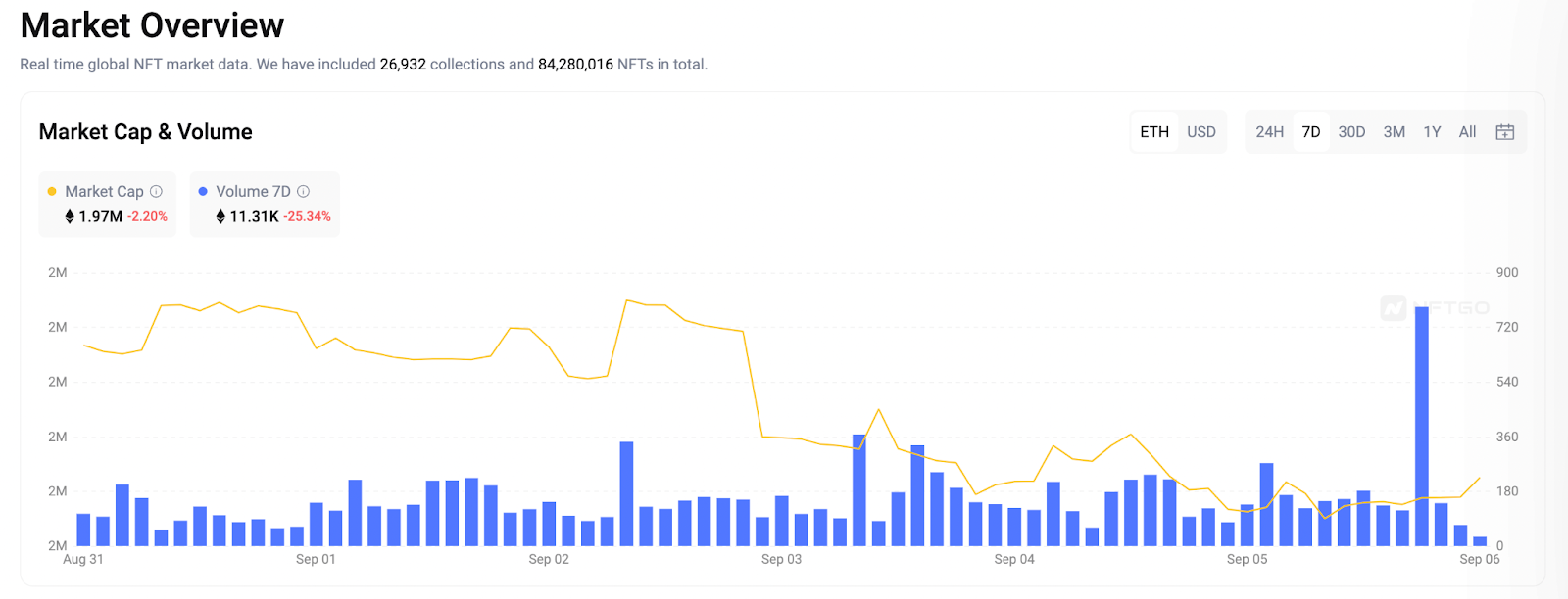 NFT Insider #146：The Sandbox 推出体素游戏计划