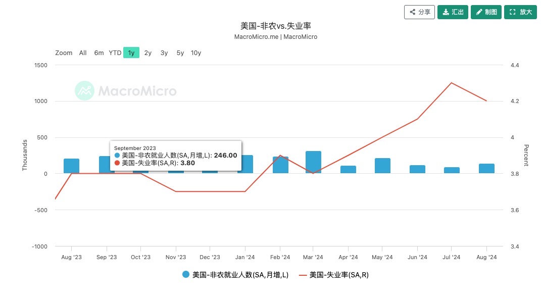 剖析当前市场下跌的底层逻辑:英伟达增长放缓引发的科技板块去杠杆浪潮