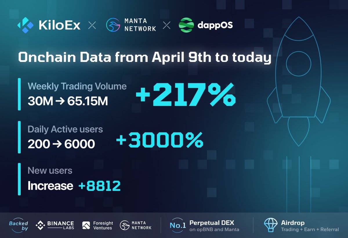 Web3 的最终意图是资产增值，dappOS 的“意图资产”懂你所需