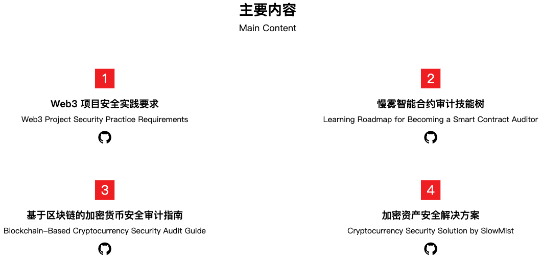 慢雾出品 | Web3 项目安全手册