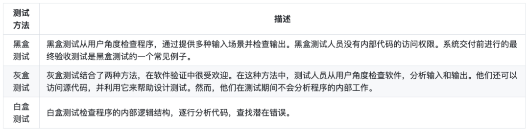 慢雾出品 | Web3 项目安全手册
